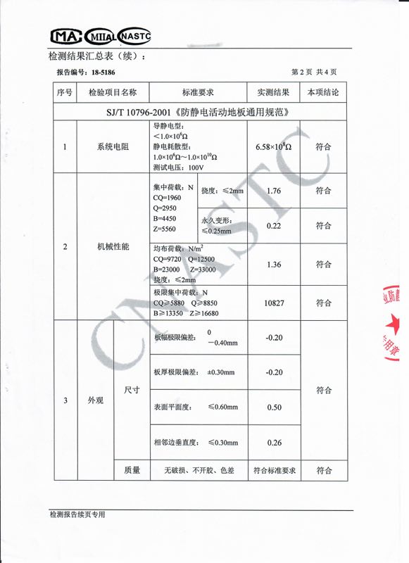 檢測(cè)報(bào)告三